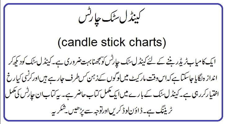 Candlestick Pattern in Urdu
