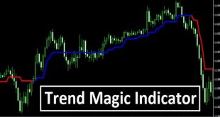 Trend Alert Magic Indicator For MT4